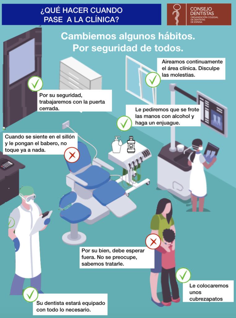 Protocolo en la clinica dental